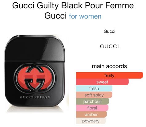 9 Perfumes Similar To Gucci Guilty .